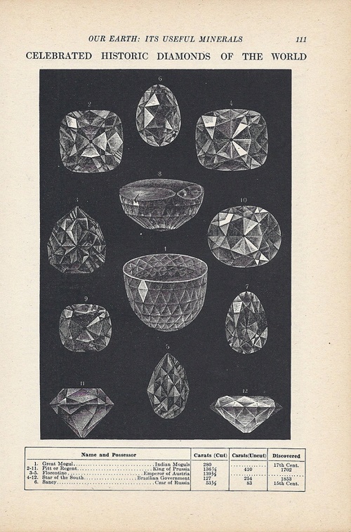 Famous rare diamonds of the world